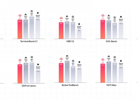 minimax m3 benchmarks