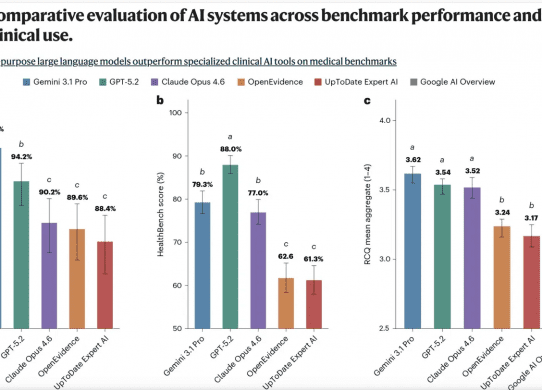 general models beat specialized clinical models