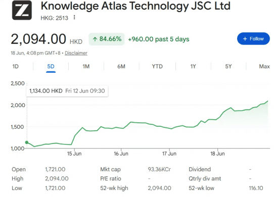 knowledge atlas share price glm 5.2