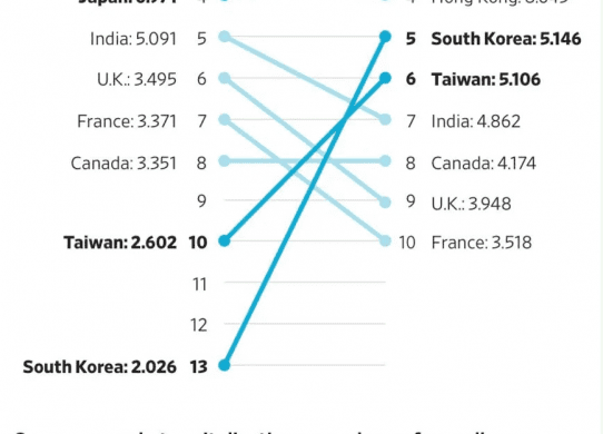 stock market sizes changing with ai