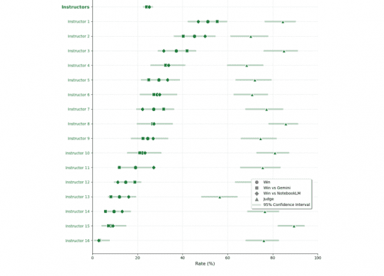 ai vs law professors