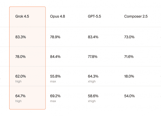 grok 4.5 benchmarks