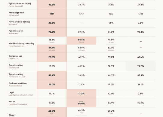 claude opus 5 benchmarks