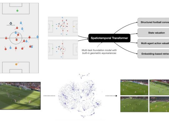 arsenal research engineer ai job posting