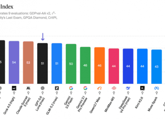 GPT 5.6 Sol benchmarks