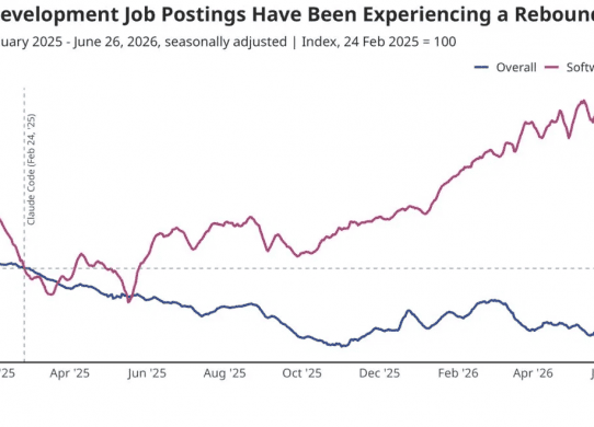 indeed software jobs data