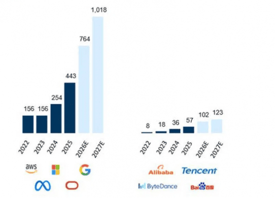 us ai capex vs china ai capex