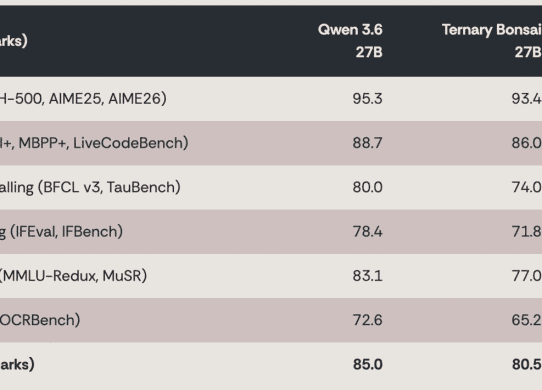 prismml bonsai 27 b benchmarks