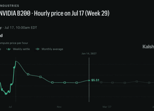 kalshi compute forward price curves