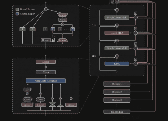 kimi k3 architecture