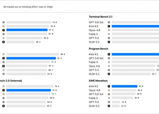 kimi k3 benchmarks