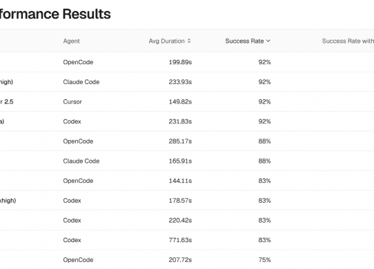 next.js benchmarks kimi k3