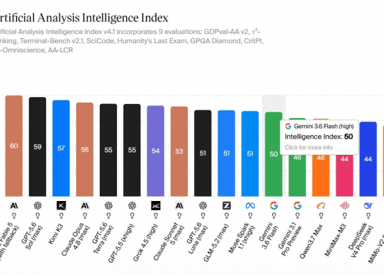 gemini 3.6 flash artificial analysis intelligence index