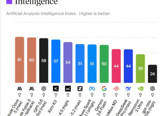 claude opus 5 artificial analysis intelligence index