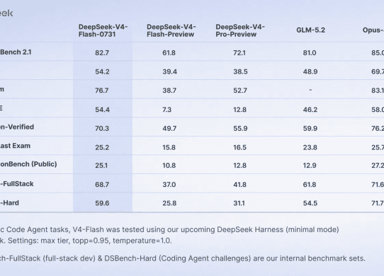 deepseek v4 flash 0731 benchmarks