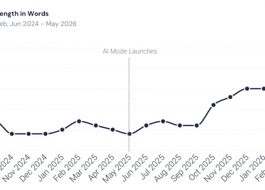 google search query length ai mode