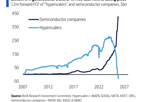 hyperscalers vs semiconductor companies chart