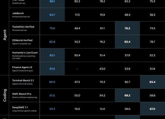meta spark 1.1 benchmarks