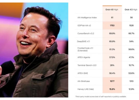 elon musk grok 4.6