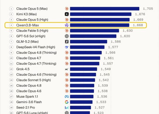 qwen 3.8 max arena benchmarks