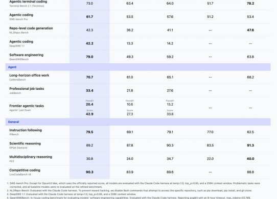 Qwen3.8-27B benchmarks