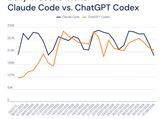 chatgpt codex vs claude code website visits
