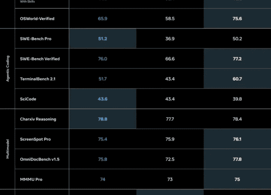 muse glimmer benchmarks