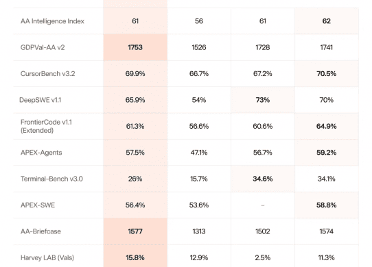 grok 4.6 benchmarks