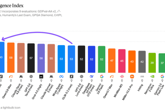 glm 5.3 artificial analysis intelligence index