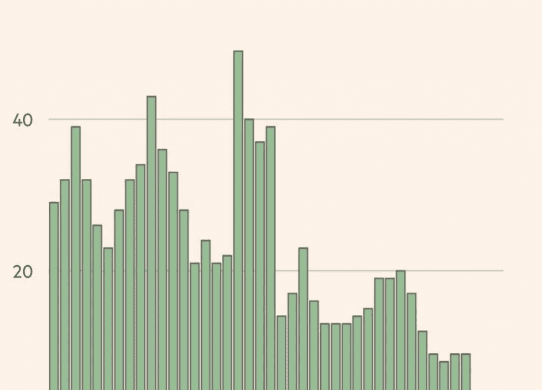 app store sales fall for first time in a decade