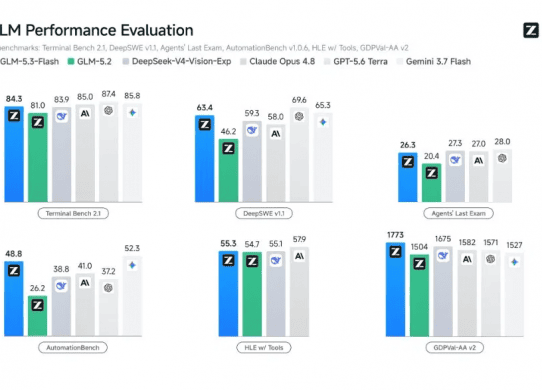 GLM 5.3 Flash benchmarks