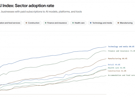 ai adoption by industry