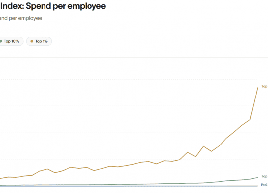 average spend on ai
