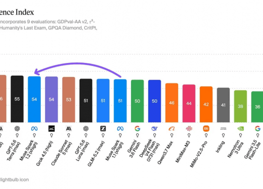 muse spark 1.2 artificial analysis intelligence index