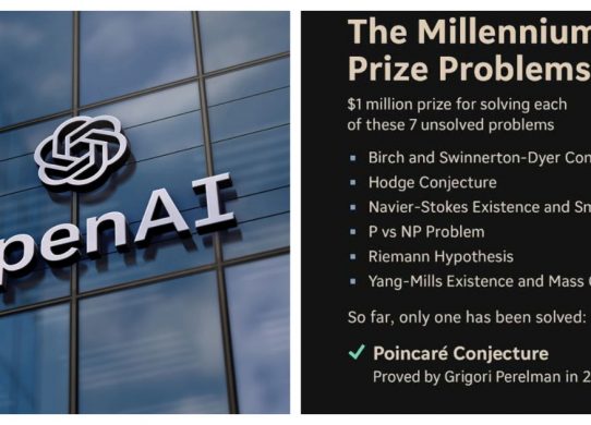 openai millenium prize problem hodge conjecture