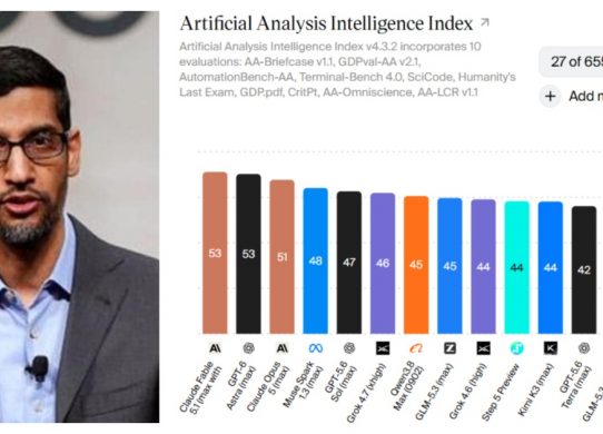 google 10th place ai artificial analysis index
