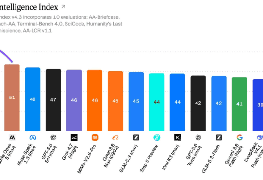 claude opus 5.5 artificial analysis intelligence index