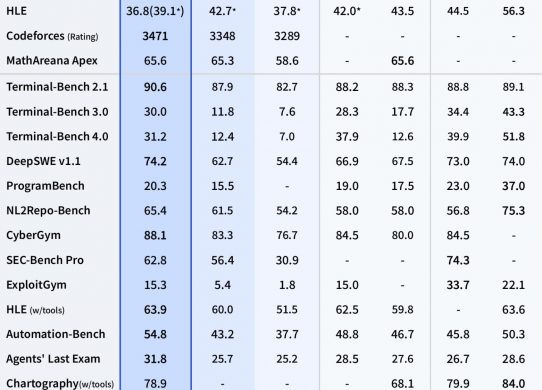 deepseek v4.1 flash benchmarks