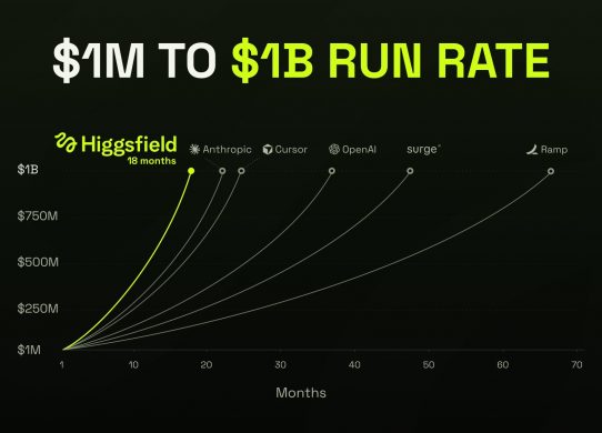 higgsfield $1 billion arr