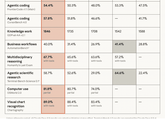 claude opus 5.5 benchmarks