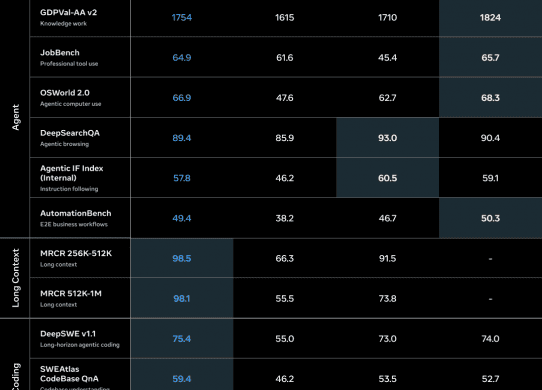 muse spark 1.3 benchmarks