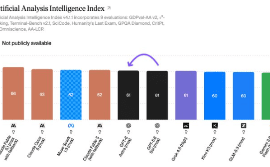 gpt 6 astra artificial analysis intelligence index