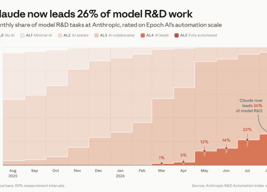 anthropic automated r&d ai