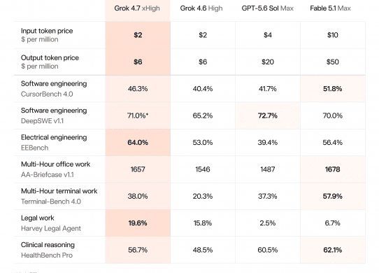 grok 4.7 benchmarks