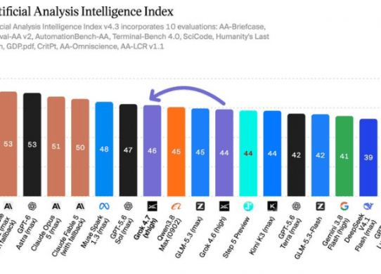 grok 4.7 artificial analysis intelligence index