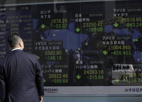 asian stock markets ai