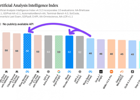 muse wonder artificial analysis intelligence index