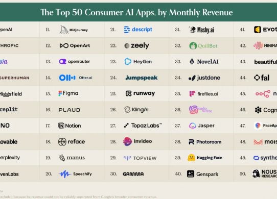 top consumer apps by revenue