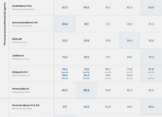 muse wonder benchmarks