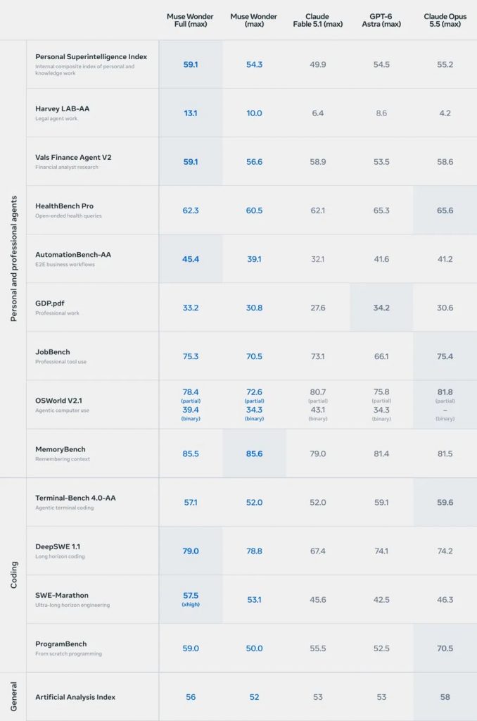 muse wonder benchmarks